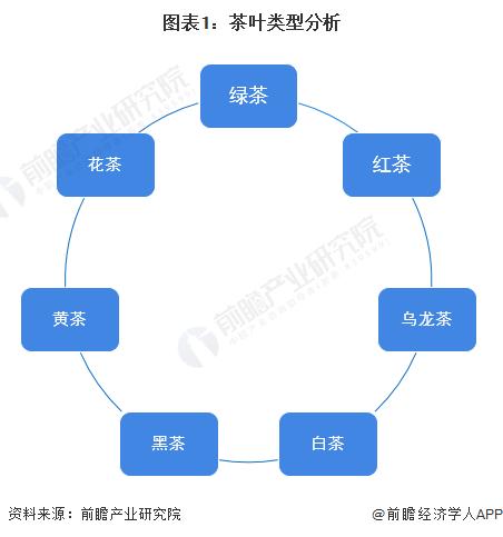 028年中国茶叶行业发展现状及前景分析AG真人平台【前瞻分析】2023-2(图1)