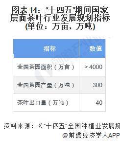 028年中国茶叶行业发展现状及前景分析AG真人平台【前瞻分析】2023-2(图2)