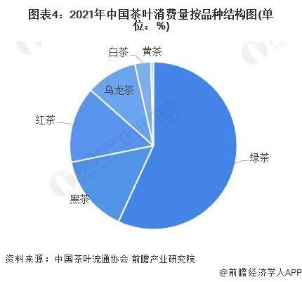 028年中国茶叶行业发展现状及前景分析AG真人平台【前瞻分析】2023-2(图3)