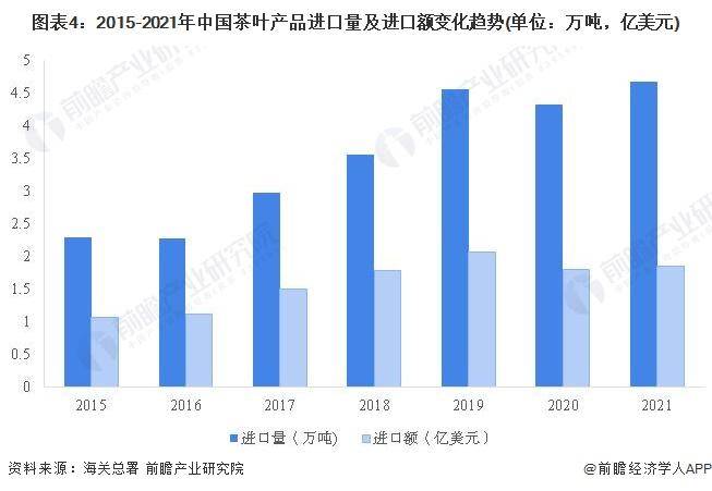 028年中国茶叶行业发展现状及前景分析AG真人平台【前瞻分析】2023-2(图4)