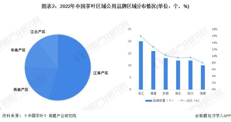 028年中国茶叶行业发展现状及前景分析AG真人平台【前瞻分析】2023-2(图5)