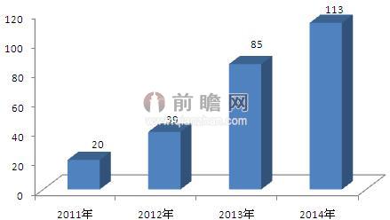 茶叶行业现状分析AG真人平台中国(图1)