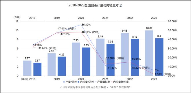 ！白茶原料供应端折射出的市场走向！AG真人游戏平台16省160+产区(图7)