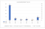 ！白茶原料供应端折射出的市场走向！AG真